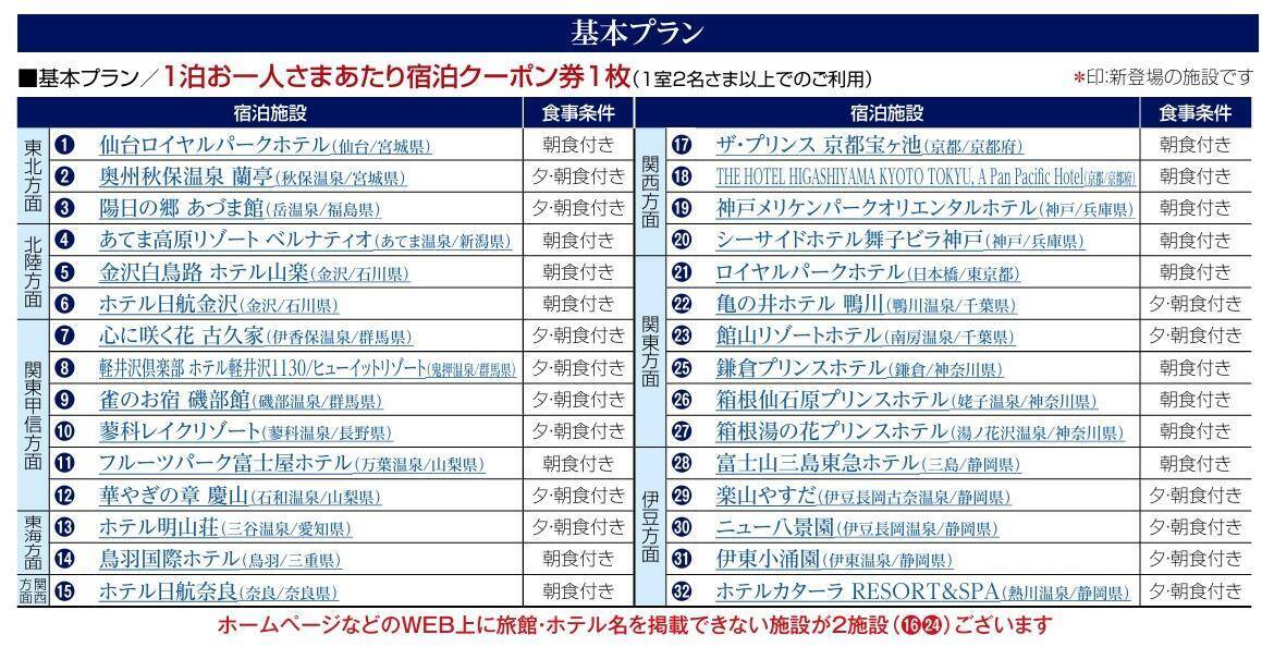 1万3000円で食事付き宿泊！国内50か所から選べる「宿泊クーポン券」の販売スケジュールは？