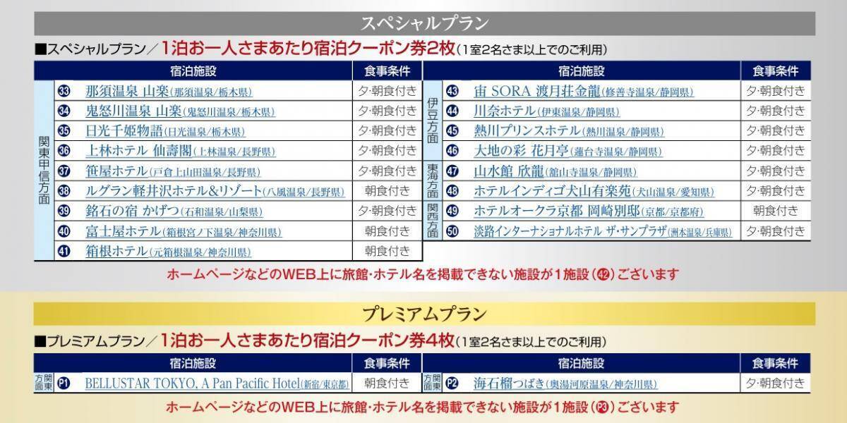 1万3000円で食事付き宿泊！国内50か所から選べる「宿泊クーポン券」の販売スケジュールは？