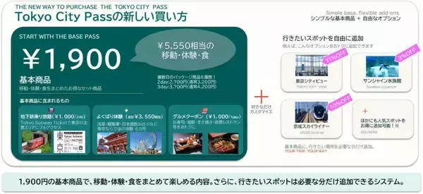 《東京観光》5500円相当の移動・体験・食付きが1900円！東京の観光チケット「Tokyo City Pass」リニューアル！