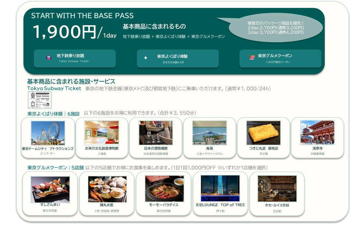 《東京観光》5500円相当の移動・体験・食付きが1900円！東京の観光チケット「Tokyo City Pass」リニューアル！