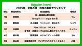 「「笑顔に元気をもらえる」犬好き必見！全国の宿の看板犬トップ3を紹介」の画像5