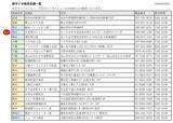「お得感が話題の「朝サイゼ」、埼玉県に対象店舗追加！6月1日に駅チカ「大宮西口シーノ店」で開始したよ。」の画像3
