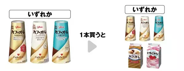 「【セブン】7月23日から「プライドポテト」「カフェオーレ」などの無料券が登場中。7月の週末限定お菓子無料券は今週がラスト。」の画像