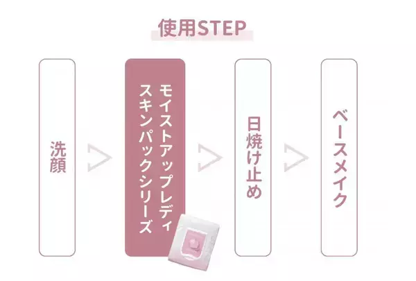 「メイクのりアップ♡ウォンジョンヨの人気スキンパックに70枚入りの大容量タイプが仲間入り！《数量限定》」の画像