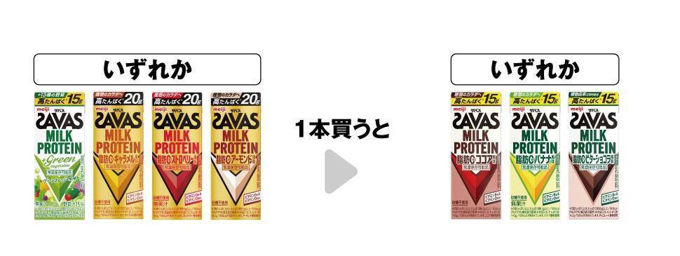 セブンが5月21日に無料券追加！「カントリーマアム」「金のミルクキャンディ」など4つが対象。