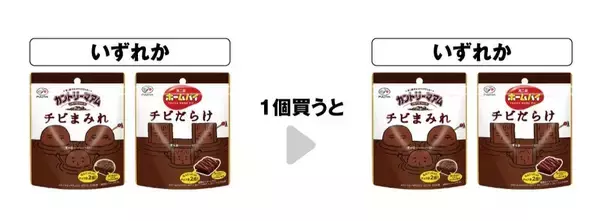 「セブンが5月21日に無料券追加！「カントリーマアム」「金のミルクキャンディ」など4つが対象。」の画像
