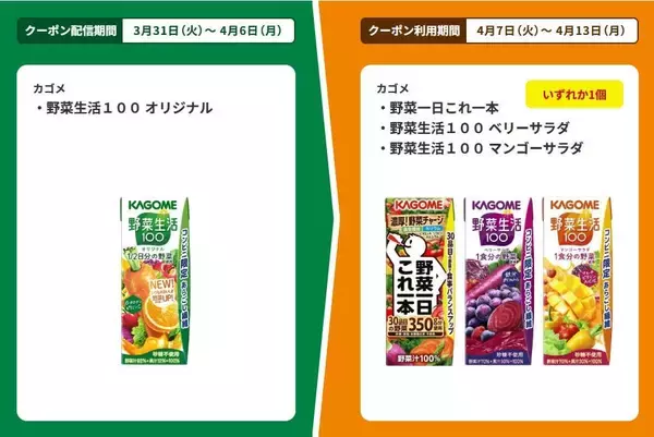 「【ファミマ】3月31日から「アイスボックス」「ヘルシア」などの無料券もらえる！「45％増量」企画に、毎週火曜＆金曜限定の割引も。」の画像