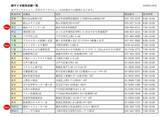 「話題の「朝サイゼ」、5月11日から新たに3店舗で開始。神奈川、埼玉、千葉県民は要チェック。」の画像3