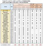 「WBC日本戦、無課金で聴ける"ラジオ実況生中継"に注目集まる。「テレビ救済で来たか」「助かる」」の画像2