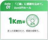 「【最大62％オフ】WILLER EXPRESSが20周年記念セール開催中！「1km5円」や55％オフなど見逃せない企画が盛りだくさん。」の画像2
