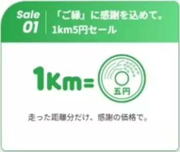 「【最大62％オフ】WILLER EXPRESSが20周年記念セール開催中！「1km5円」や55％オフなど見逃せない企画が盛りだくさん。」の画像