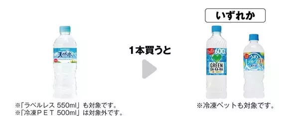 「【セブン】夏にうれしい「グリーン ダカラ」や「やかんの麦茶」などの無料券が登場中！「1個買うと1個もらえる」キャンペーン、今週の対象は？」の画像
