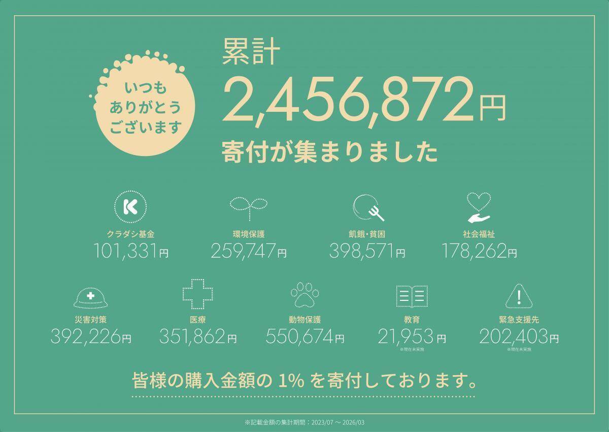 【たまプラーザテラス】1200円以上購入で10％オフ！フードロス削減を目指す「Kuradashi」のセールは4月22日から24日まで。