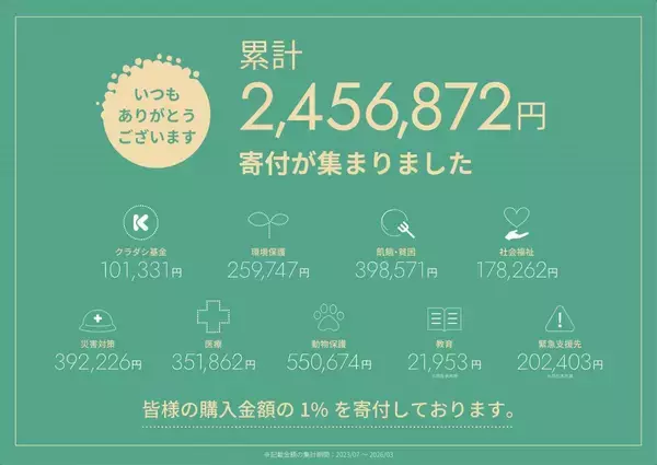 「【たまプラーザテラス】1200円以上購入で10％オフ！フードロス削減を目指す「Kuradashi」のセールは4月22日から24日まで。」の画像