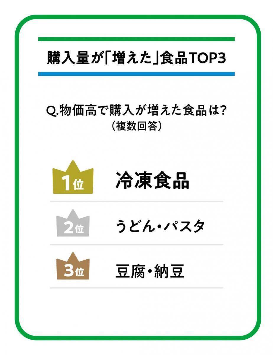 ファミマ担当者が選ぶおすすめの冷凍食品11品まとめ。物価高で注目が高まる冷凍食品に仲間入りした新作冷凍パスタも必見。