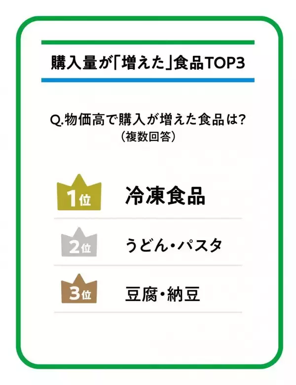 「ファミマ担当者が選ぶおすすめの冷凍食品11品まとめ。物価高で注目が高まる冷凍食品に仲間入りした新作冷凍パスタも必見。」の画像