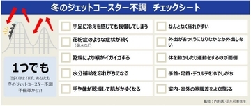 疲れやすい、冷え、乾燥でかゆみ...「冬のジェットコースター不調」チェックリスト、１つでも当てはまったら要注意かも...。