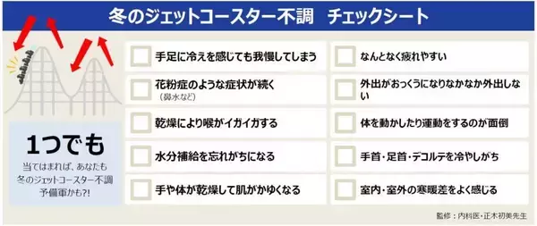 「疲れやすい、冷え、乾燥でかゆみ...「冬のジェットコースター不調」チェックリスト、１つでも当てはまったら要注意かも...。」の画像