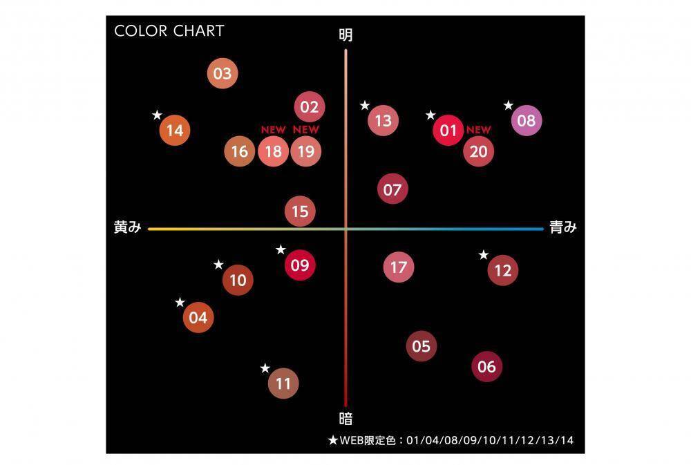 【KATE】「リップモンスター」の新色が可愛すぎる。甘い果実のようなニュアンスピンク系カラー