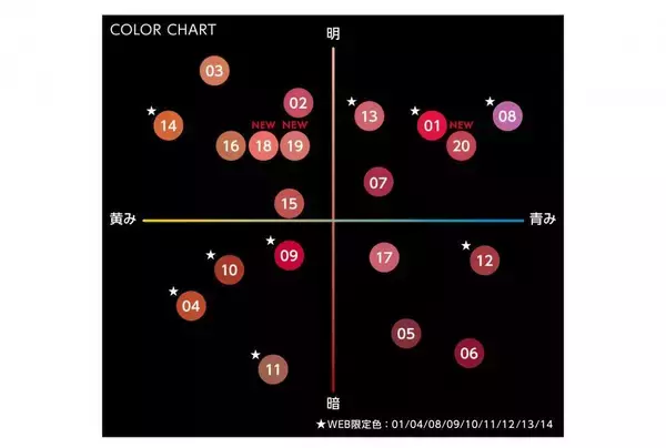 「【KATE】「リップモンスター」の新色が可愛すぎる。甘い果実のようなニュアンスピンク系カラー」の画像
