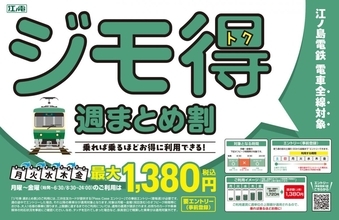 江ノ電ユーザー必見の「ジモ得 週まとめ割」スタート。Webエントリー＆クレカ乗車で1週間どれだけ乗っても最大1380円。