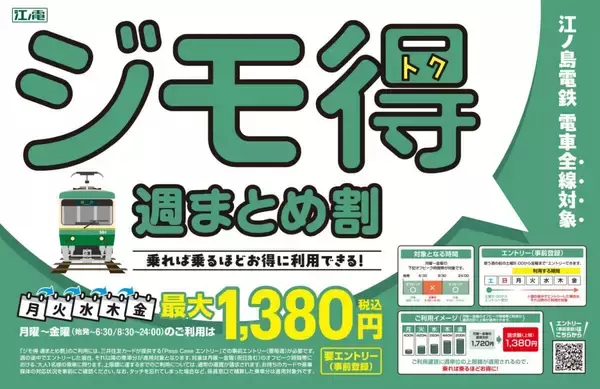 江ノ電ユーザー必見の「ジモ得 週まとめ割」スタート。Webエントリー＆クレカ乗車で1週間どれだけ乗っても最大1380円。
