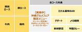 「【しゃぶ葉】ランチ限定クーポンを公式アプリで配信！学割クーポン併用でさらに10％オフに《8月7日まで》」の画像3