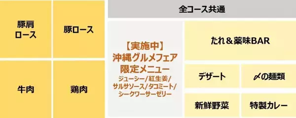 「【しゃぶ葉】ランチ限定クーポンを公式アプリで配信！学割クーポン併用でさらに10％オフに《8月7日まで》」の画像