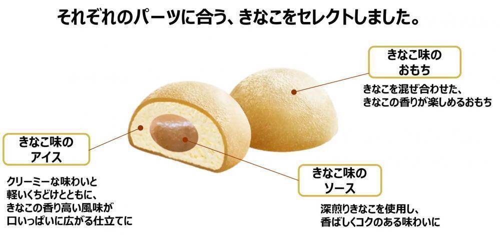 きなことおもちは相性抜群だよね。「雪見だいふくPREMIUM」からきなこづくしの贅沢な新作が登場したよ♡