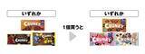「【セブン】「クランキー」「ピュレグミ」無料券など、5月14日に「1個買うと1個もらえる」追加！お得な値引きクーポンも登場。」の画像7