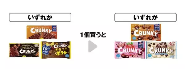 「【セブン】「クランキー」「ピュレグミ」無料券など、5月14日に「1個買うと1個もらえる」追加！お得な値引きクーポンも登場。」の画像