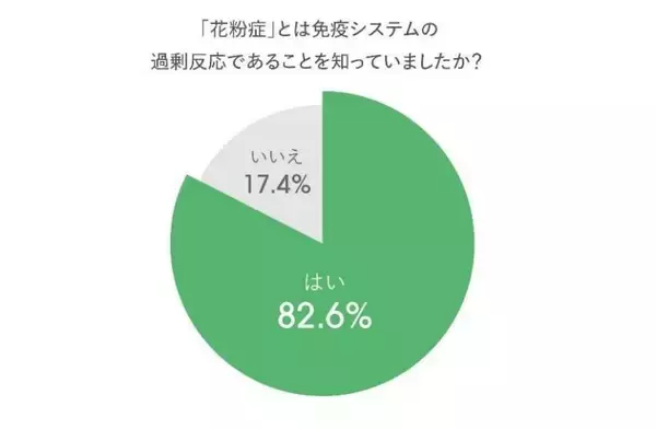 花粉症対策は「内側の土台作り」が大切？春先の体調管理のカギは「ビタミンD」