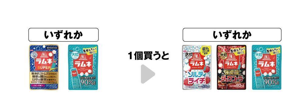 セブンが「プリッツ」「大粒ラムネ」「チョコボール」無料券を6月4日に追加！アプリ会員限定で半額クーポンもらえる企画も。