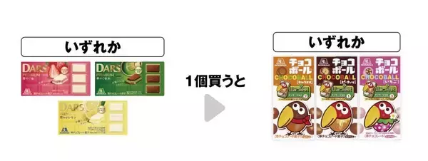 「セブンが「プリッツ」「大粒ラムネ」「チョコボール」無料券を6月4日に追加！アプリ会員限定で半額クーポンもらえる企画も。」の画像