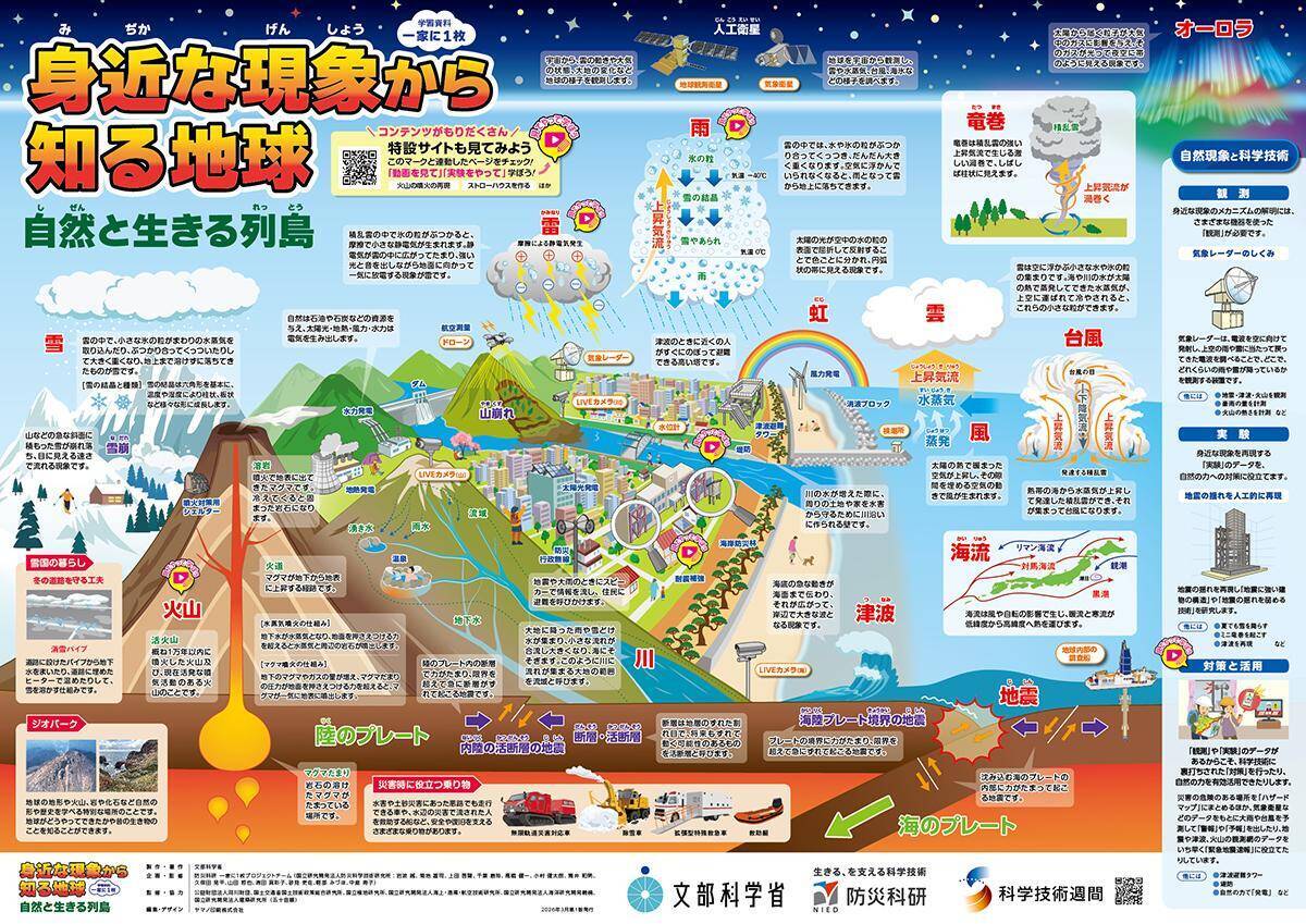 日本科学未来館の常設展が無料に！トークイベントに限定ポスター配布も《4月17日・18日》