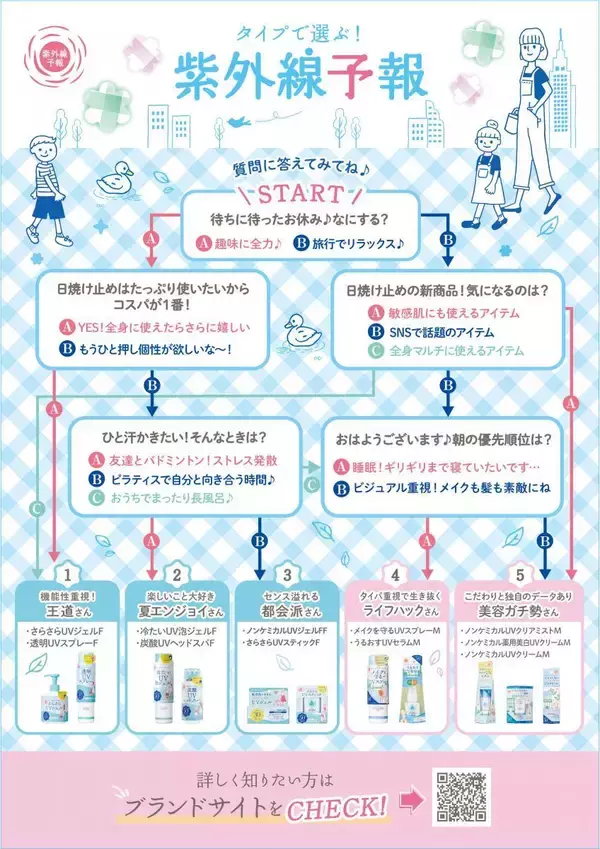 「【吉祥寺ロフト】サコッシュ＆UVジェルのサンプルもらえる！「紫外線予報」がイベント開催《6月19日～7月13日》」の画像