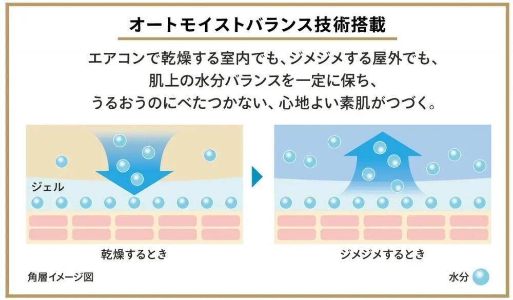 アネッサ新作「日焼け止め」は期待大。スキンケアできるUVジェル＆メイクの上から使えるUVパウダーは2月21日発売♡