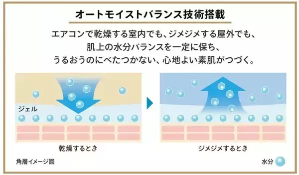「アネッサ新作「日焼け止め」は期待大。スキンケアできるUVジェル＆メイクの上から使えるUVパウダーは2月21日発売♡」の画像