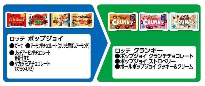 ファミマの無料券が大量すぎ！4月7日から「午後の紅茶」「プリングルズ」「サッポロ一番」などが対象に。アプリ限定クーポン7種類も要チェック。