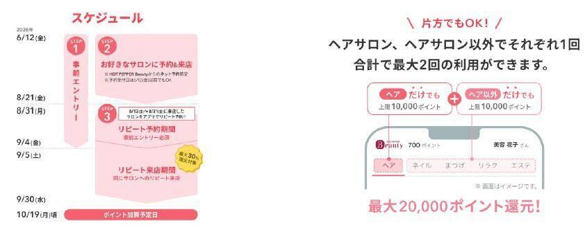 最大2万ポイント還元！ホットペッパービューティーで「ビビビ祭 for リピート」開催中。リピート予約＆来店が対象