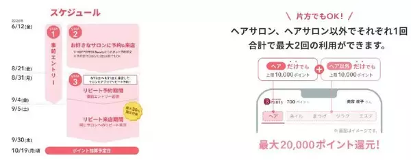 「最大2万ポイント還元！ホットペッパービューティーで「ビビビ祭 for リピート」開催中。リピート予約＆来店が対象」の画像