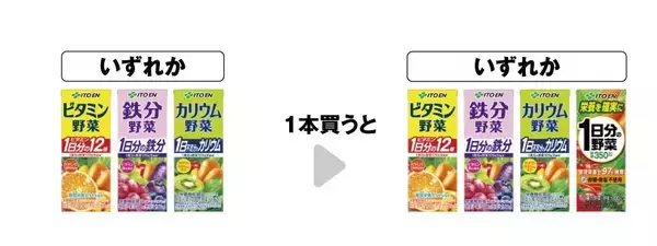 「セブンが「エッセルスーパーカップ」や「1日分の野菜」など無料券追加！「ダノンビオ」などのクーポンも見逃せない。」の画像