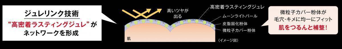 【KATE】「月夜の海月」から"生ツヤ"美容液リキッドファンデ登場したよ♡パウダー＆プライマーの新色も見逃せない。