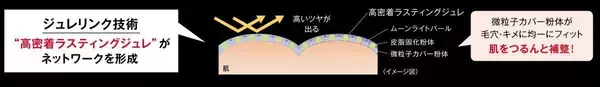 「【KATE】「月夜の海月」から"生ツヤ"美容液リキッドファンデ登場したよ♡パウダー＆プライマーの新色も見逃せない。」の画像