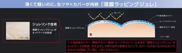 「【KATE】「月夜の海月」から"生ツヤ"美容液リキッドファンデ登場したよ♡パウダー＆プライマーの新色も見逃せない。」の画像