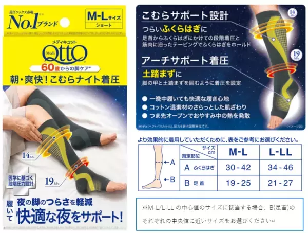 「夜の脚のつらさを軽減！60歳からのメディキュット第2弾は寝る前に履いて翌朝こむらスッキリ。」の画像