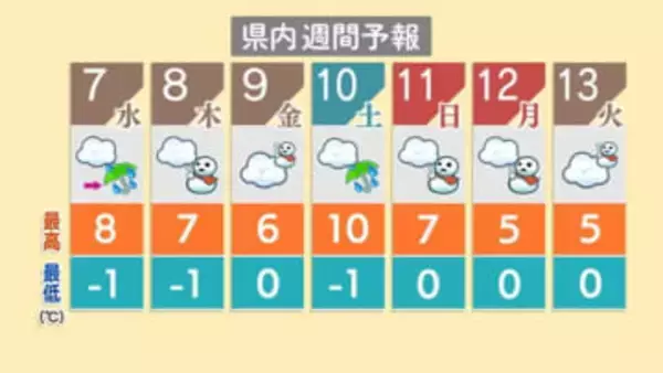 『成人の日』から“大雪”の恐れ　新潟県内