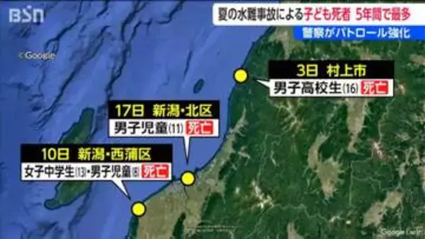 夏の水難事故“子どもの死亡4人”は過去5年で最多　警察がパトロール強化「子どもだけで遊びに行かない」など4つの注意点呼びかけ　新潟