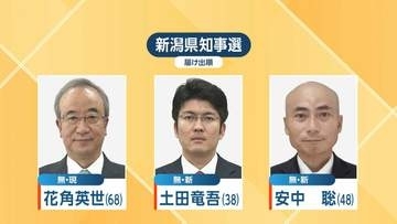 きょう投票日【新潟県知事選】推定投票率 9.74%（午前11時現在）前回知事選より4.86ポイント下回る