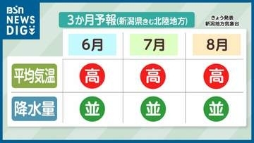 今夏は“より厳しい暑さ”に【3か月予報】気温が低くなりそうな今のうちに暑さへ体を慣らしておこう